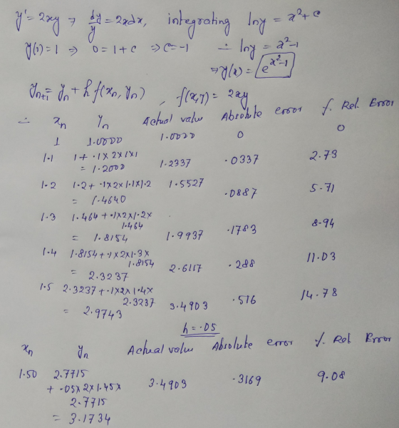 1 ac 3 y 0 = 1 + c =) --| lny = 2², 14 - 20dx, integrating long 962-17 Into dont hf(xo, Yp), f(x,y) = 2ay Yo x² f. Rel. Error