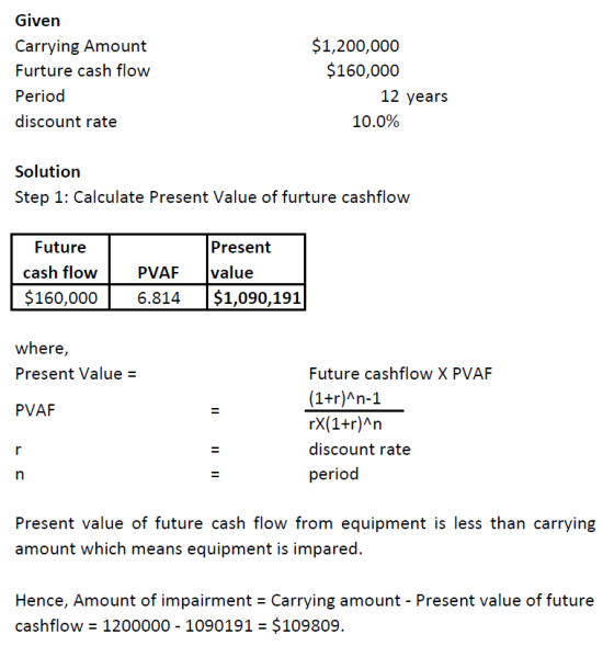 Given Carrying Amount Furture cash flow Period discount rate $1,200,000 $160,000 12 years 10.0% Solution Step 1: Calculate Pr