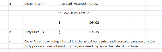 Clean Price = Price paid- Accured Interest 973.25-1000*5%*2/12 964.92 Dirty Price = 973.25 Clean Price is excluding interest