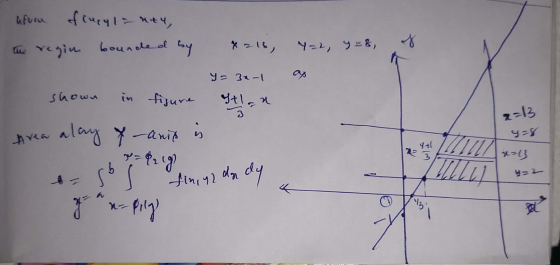 afran of curylanty, by the regiu bounded 8216, y Y=2, y=8, y = 3n-1 shown in fisure Itlon 2=13 Area alay Y-anie 22 y = 821g s