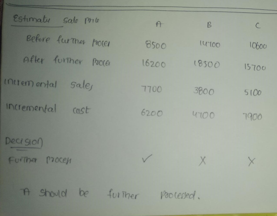 Estimate sale mie Before fut the proces 8500 luroo 10600 After further proce 16200 18500 15700 incremental sales 7700 3800 51