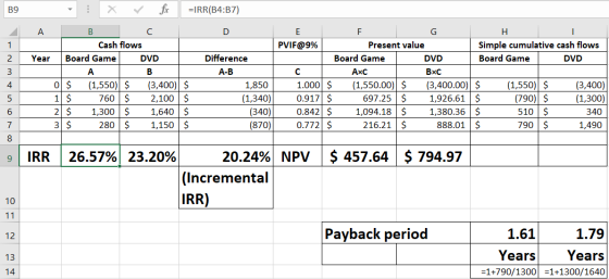 B9 2 3 X fic =IRR(B4:B7) A B C D I E F G H I Cash flows PVIF@9% Present value Simple cumulative cash flows Year Board Game DV