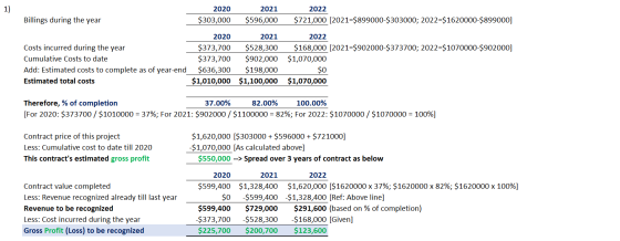 1) Billings during the year 2020 $303,000 2020 $373,700 $373,700 $636,300 $1,010,000 Costs incurred during the year Cumulativ