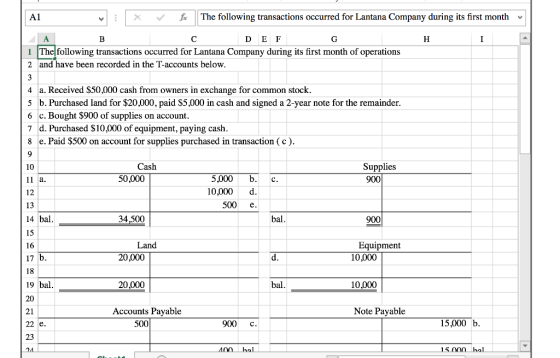 A1 VXfThe following transactions occurred for Lantana Company during its first month v D E IF 1 |The following transactions occurred for Lantana Company during its first month of operations 2 and have been recorded in the T-accounts below 4 a. Received $50,000 cash from owners in exchange for common stock 5 b. Purchased land for $20,000, paid S5,000 in cash and signed a 2-year note for the remainder. 6 c. Bought $900 of supplies on account. 7 d. Purchased $10,000 of equipment, paying cash 8 e. Paid $500 on account for supplies purchased in transaction (c) 10 Cash Supplies 50,000 5,000b.c. 10,000d 12 13 14 bal 15 500 e. 34,500 Land Equipment 10,000 17 b 18 19 bal 20 21 20,000 20,000 10,000 Accounts Payable Note Payable 500 900 c. 15,000 b 23 15000 hal