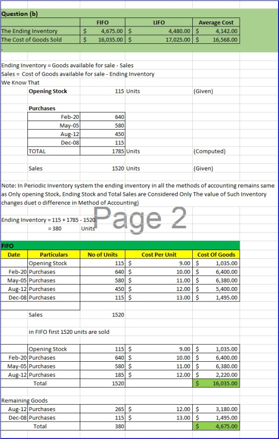 Question (b) The Ending Inventory The Cost of Goods Sold $ $ FIFO 4,675.00 $ 16,035.00 $ LIFO Average Cost 4,480.00 $ 4,142.0