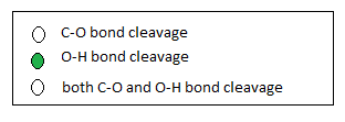 O
C-O bond cleavage
O-H bond cleavage
both C-O and O-H bond cleavage
O