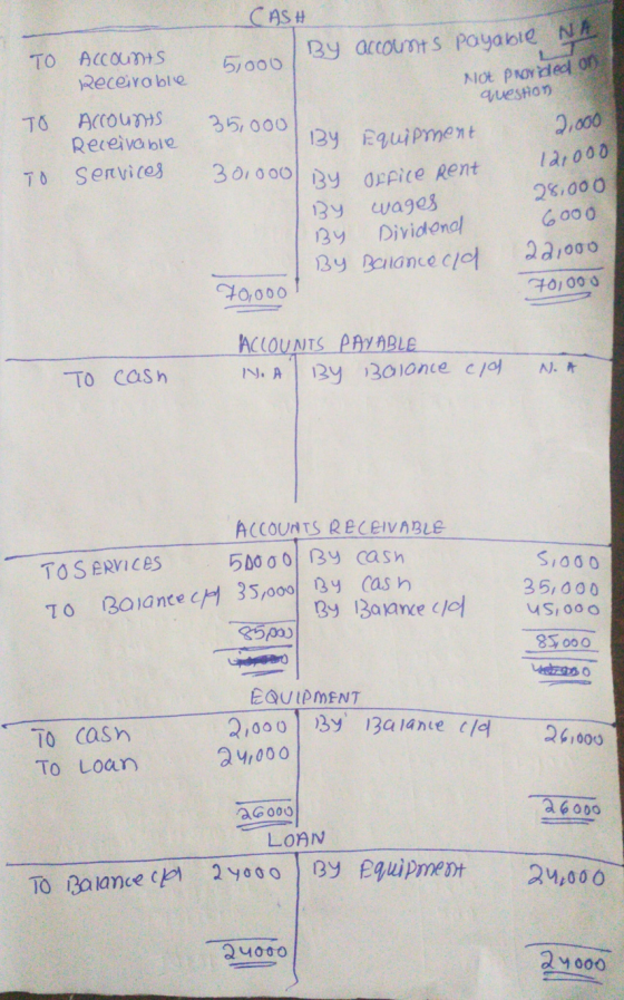 CASH TO ACCOUNUS Receivable 35,000 TO Accounts Receivable 70 services 30,000/ By Aino 39 accounts Paya 5,000/ 39 ACCOUNTS Pay