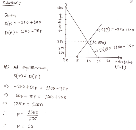 Solutions U 1100 Given, s(P) = -250+60p D(P)= 1100 - 75p quantity Ssce) = -250+60p 350 (10,350) 200 100 HD(P) = 1100-750 + 90