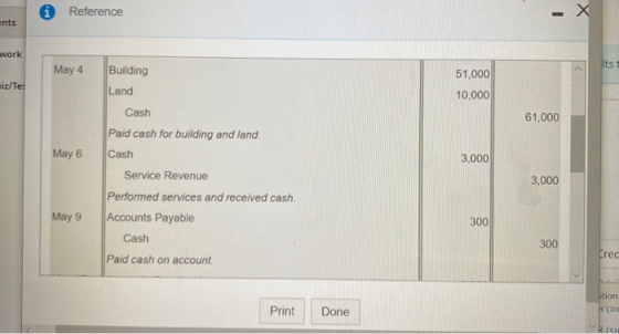 i Reference ents work Its Building May 4 51,000 miz/Te: Land 10,000 Cash 61,000 Paid cash for building and land. Cash May 6 3
