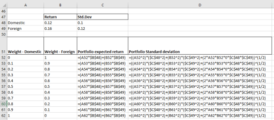 46 47 48 Domestic 49 Foreign 50 Return 0.12 0.16 Std.Dev 0.1 0.12 51 Weight - Domestic Weight - Foreign Portfolio expected re