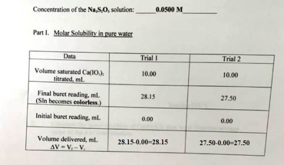 Concentration of the Na S.O, solution: 0.0500 M Part I. Molar Solubility in pure water Data Triall Trial 2 Volume saturated C