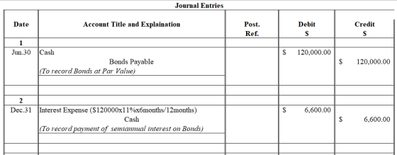 Journal Entries Date Account Title and Explaination Debit Post. Credit Ref. Cash Jun.30 120,000.00 Bonds Payable |(To record