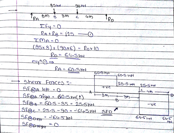 95k 9 0 BUL More To sm ß 3m a um to Eify = 0 RałRB. = 125- O IMA=0 (85x 3 )+(90x6) - Rox 10 Ro= 64.5kn egn -RA = GO-SK 685kN