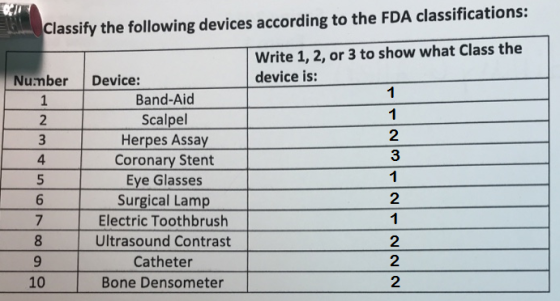 Classify the following devices according to the FDA classifications: Write 1, 2, or 3 to show what Class the device is: Numbe