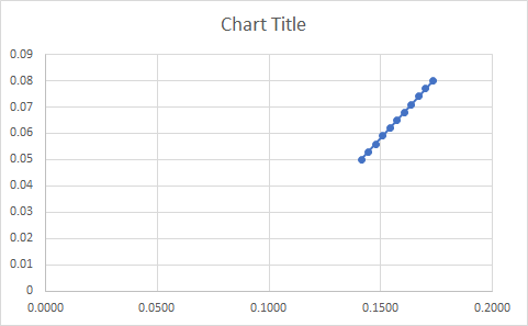 Chart Title 0.0000 0.0500 0.1000 0.1500 0.2000