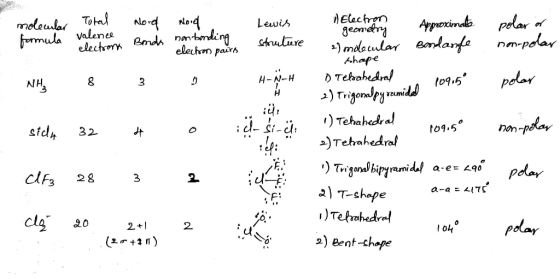 molecular Total formula valence formula electrons Nord nord Bonds non bonding Bm electro pairs Lewis structure polar or non-p