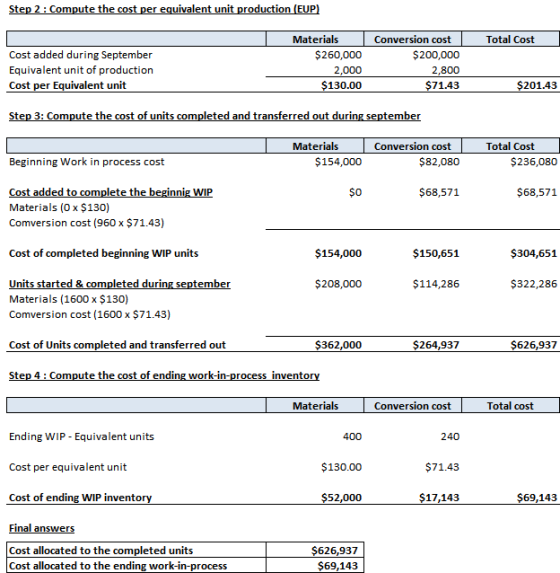 Step 2: Compute the cost per equivalent unit production (EUP) Total Cost Cost added during September Equivalent unit of produ