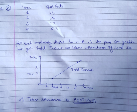 Чея shot Rate 2 ). 3 % 4% 5% 4 for each maturity there is ZCB, o to plat on graph we get Yield Curve or term structure of bon