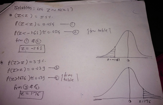 Solutin: Let zn Na,) (Z<z ) s1 Jtble PCz<-161)- OS4 T 9-1--2 PCzz)=3 f. tuble Prz176)039 zal1 LI-2