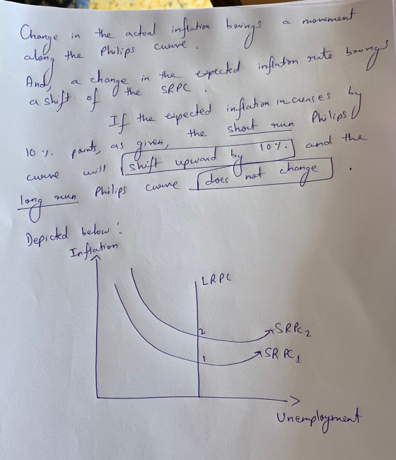 movement Change in beings cuere, the actual inflation along the Philips change shift of And, a in the SRPC the a on increases