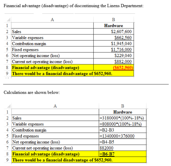 Financial advantage (disadvantage) of discontinuing the Linens Department: А В 1 Hardware 2 Sales 3 Variable expenses 4 Contr