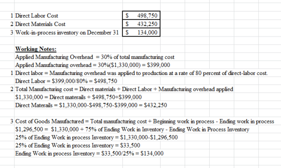 1 Direct Labor Cost IS 2 Direct Materials Cost S 3 Work-in-process inventory on December 31 S 498.750 432.250 134,000 Working