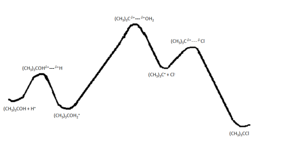 (CH3)3Cô+--- +OH (CH3)3C +___6-CI (CH3)2COHO+---5+H (CH3)3C++CH (CH3)3COH+H* (CH3)2COH, (CH3)3CCI