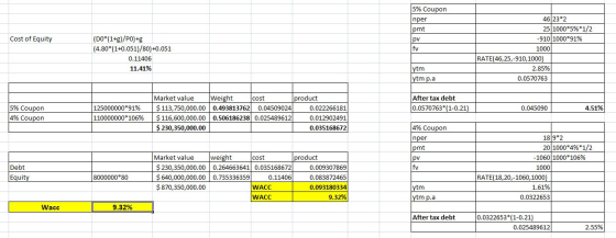 5% Coupon 46 23*2 nper 25 1000*5% 1 /2 -910 1000*91% pmt Cost of Equity (DO*(1+g)/PO)+g (4.80*(1+0.051)/80)+0.051 pv fv 1000