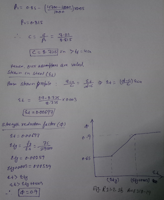 ß .= 0.85- (470 4700-4000)xo-os 8 i=0.815 ca 0.815 (c = 8. 725 in tuin Hence, our assumptons are valed. Strain in steel (El)