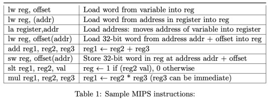 lw reg, offset Load word from variable into reg lw reg, (addr) Load word from address in register into reg la register,addr L
