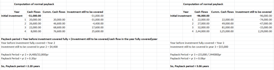 Computation of normal payback Computation of normal payback Year Initial investment Cash Flows Cumm. Cash flows Investment st