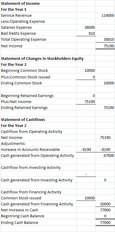 114000 Statement of Income For the Year 1 Service Revenue Less:Operating Expense Salaries Expense Bad Debts Expense Total Ope