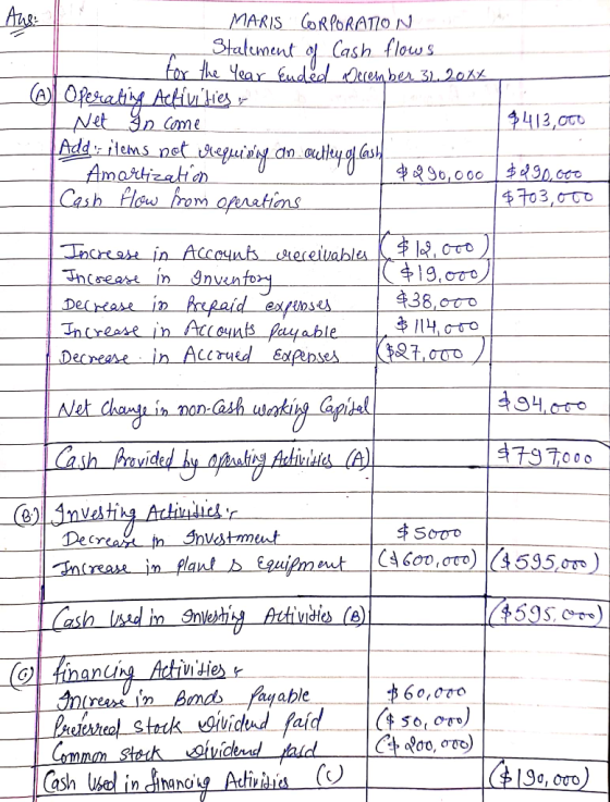 Ans: MARIS CORPORATON Statement of Cash flows for the Year Ended Desember 31, 2014 _$| Operating Activities b Net Income Add