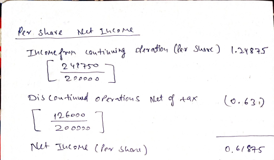Per share Net Income @ deration Cler Share) 1.24875 Income ( from continuing [ 249750 200ooo Dis continued operations net of