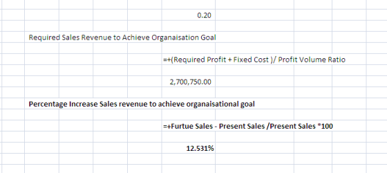 0.20 Required Sales Revenue to Achieve Organaisation Goal =+(Required Profit + Fixed Cost)/ Profit Volume Ratio 2,700,750.00