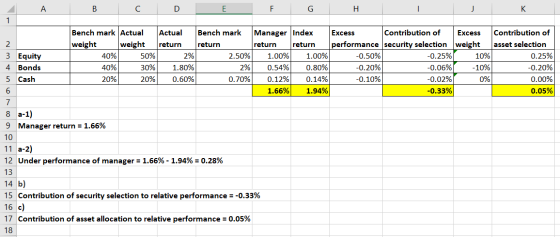 A C D E F G H 1 Bench mark Actual weight weight 40% 50% 40% 30% 20% 20% 3 Equity 4 Bonds 5 Cash Actual return 2% 1.80% 0.60%