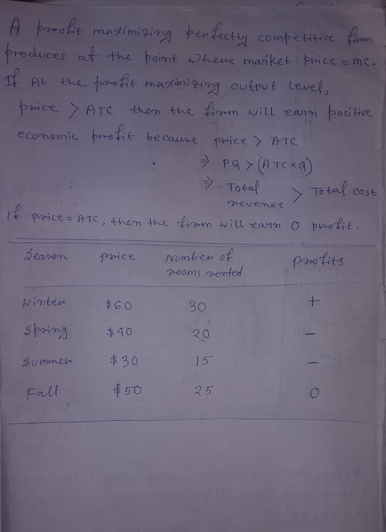A porotie matimiti tertecty competitive m produces at the poimt wheve mariket price = mc. TAL the protit matini giy output Le