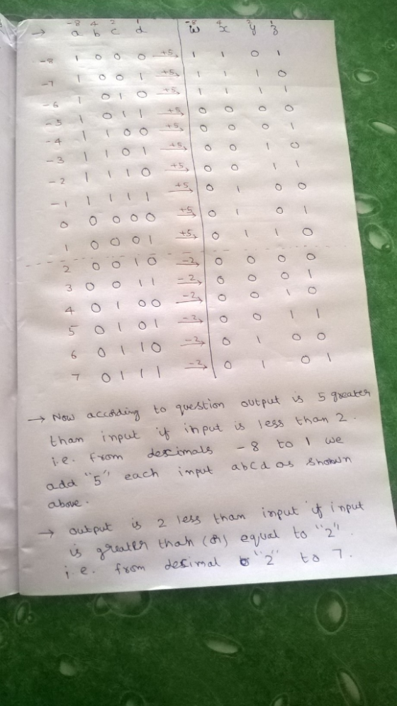 +5 I O O O IO Now acchding to qoestion output s 5 eates than input t ih put is less than 2 fxom derimals to ie we each imput
