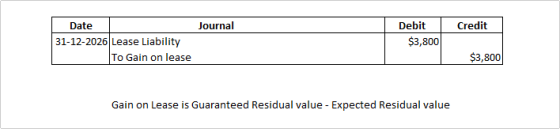Journal Credit Date 31-12-2026 Lease Liability To Gain on lease Debit $3,800 $3,800 Gain on Lease is Guaranteed Residual valu