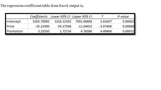 The regression coefficient table from Excel output is, Intercept Price Promotion Coefficients Lower 95% CI Upper 95% CI 5203.