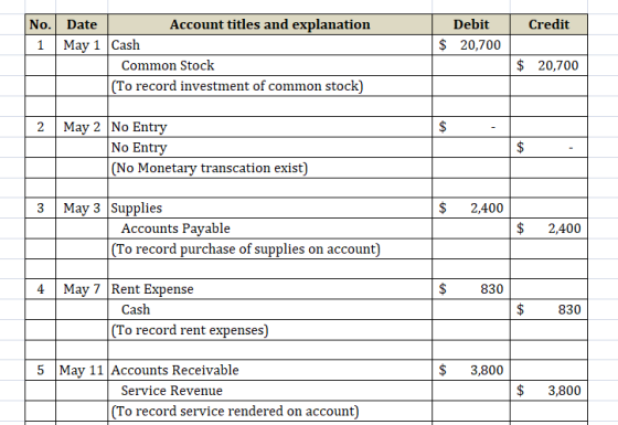 Credit Debit $ 20,700 No. Date Account titles and explanation 1 May 1 Cash Common Stock (To record investment of common stock