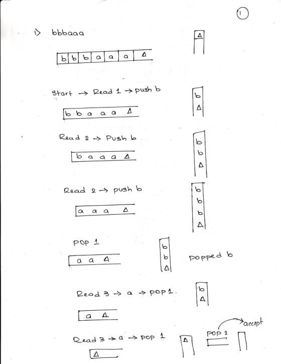 Start-> Readi →Push b ReadPugh b Read 2-ל push b US a a A PoPPed b 2eod 3 -> a -> PoP a A accip Read- a → Pop POP 2
