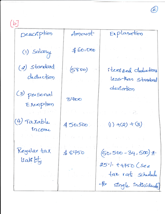 (b Desca AmtExplana hon c) Salary (a) stardad(Sve) deductian less han Stardard C3) pea Sonal Peu Taab4505to 5or5co income Reg