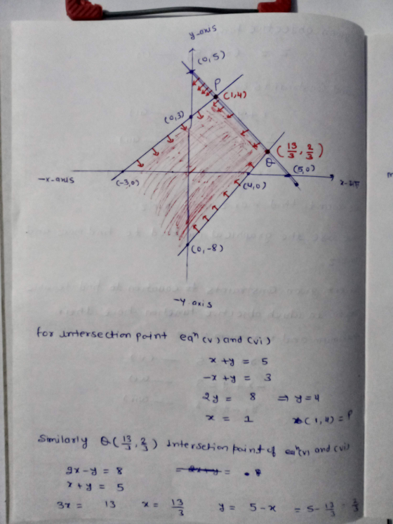 yons Vos) C1,42 (0,32 (5 ) -x-avus (-3,0) (4,0) X-UT 7co, 8) -Yaxis for intersection point e eancv) and cvij xty = 5 -x +y =