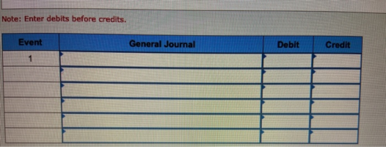 Note: Enter debits before credits. Event General Journal Debit Credit