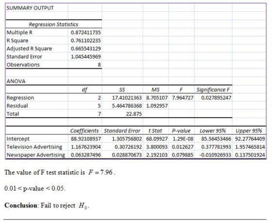 SUMMARY OUTPUT Regression Statistics Multiple R R Square Adjusted R Square Standard Error Observations 0.872411735 0.76110223