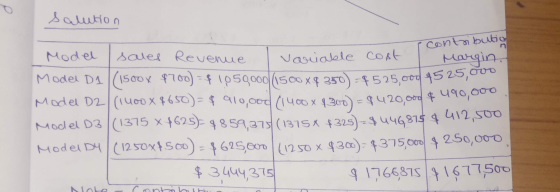 salution & 490,000 Model sales Revenue contribution Variable cost Margin. Model D1 (1500X 4700) = $ 1059000 (1500x9 350) = 52