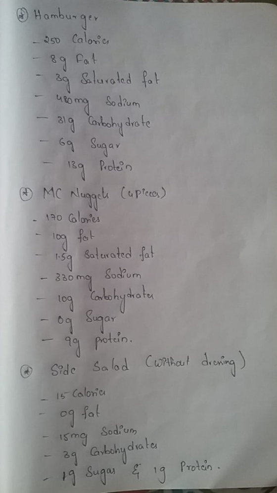 A Hambur ger 250 Caloric 89 fat Salurated fot omg Sodium ag Conbohy dro fe 69 Sugar 189 Protein O MC Nlugele (uplecs,) 170 al
