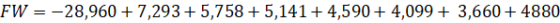 FW = -28,960 +7,293+5,758 +5,141 +4,590 +4,099 + 3,660+ 4880