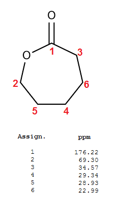 Assign. ppm osum WNP 176.22 69.30 34.57 29.34 28.93 22.99